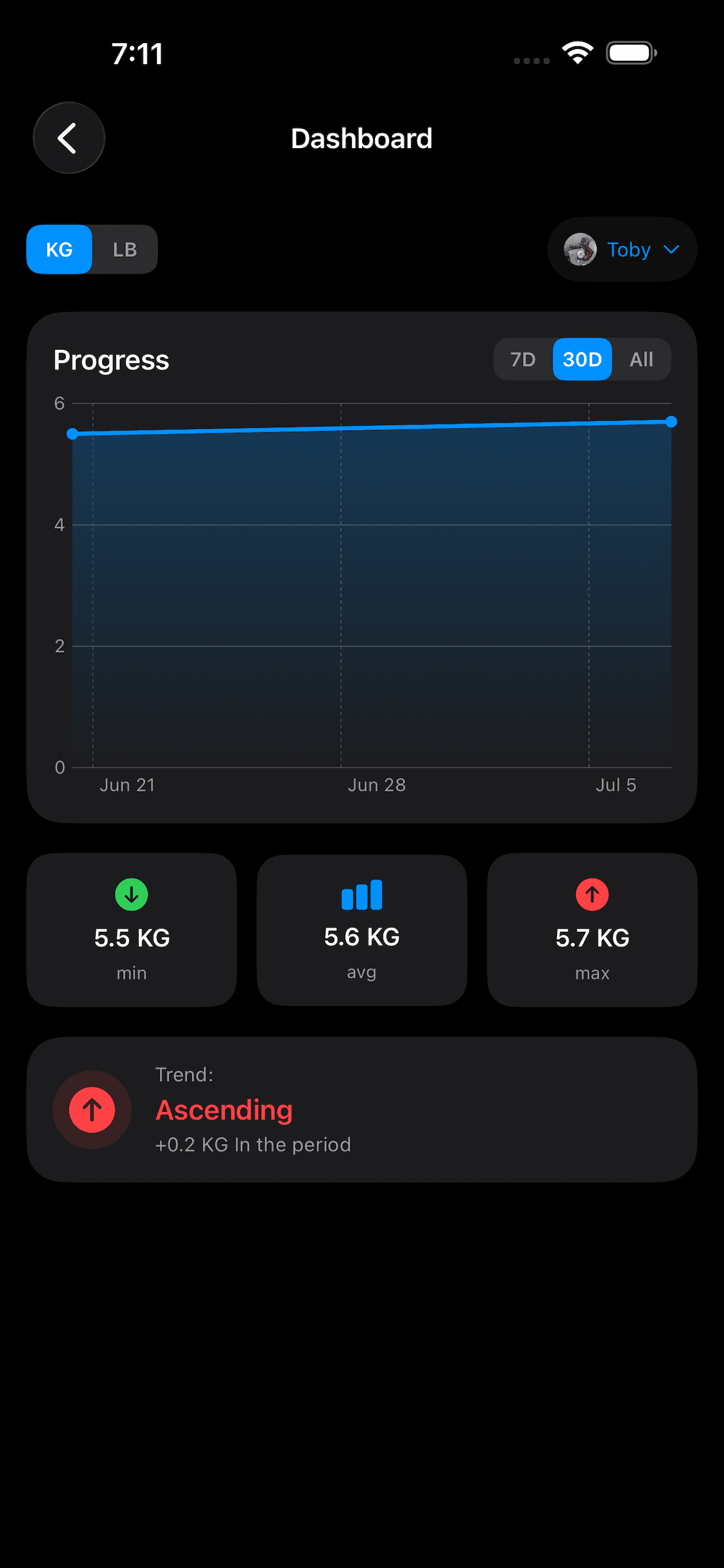 See progress, not just numbers
